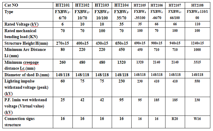 6kV-110KV 表格 .png