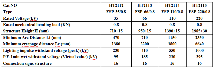 35KV، 220KV 表格 بابوا نيو غينيا