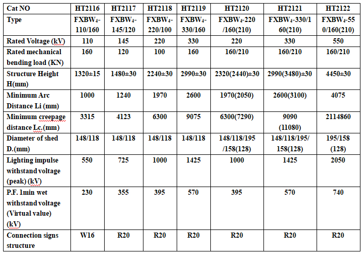 110 кВ-550kV 表格 .png