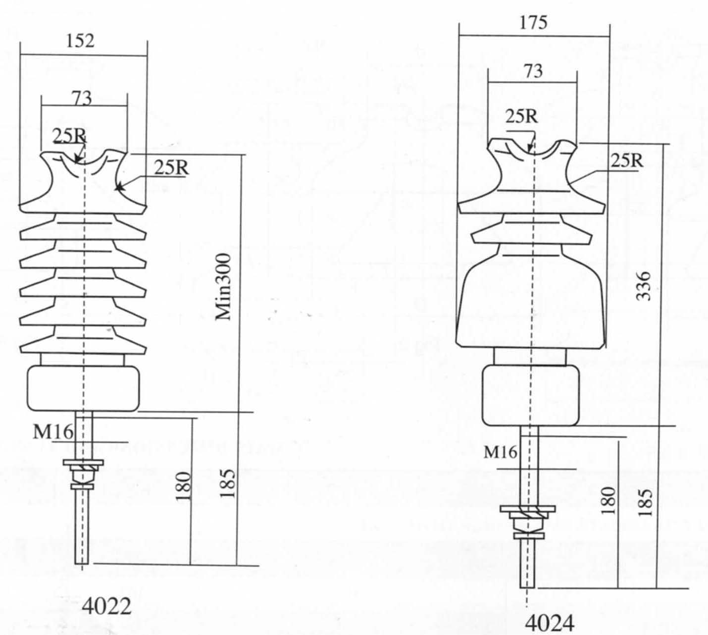 Post insulators rau High Voltage IEC 图片 1.png